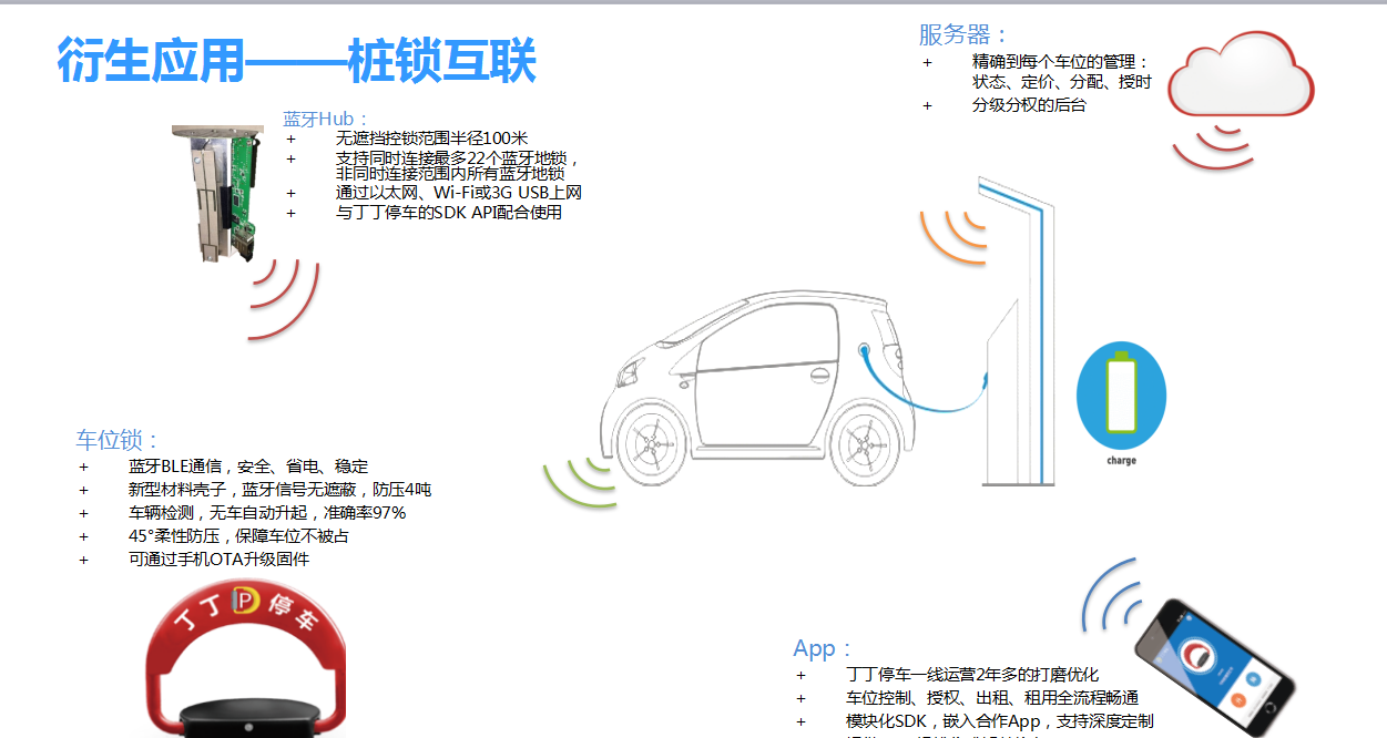 河南汽車充電樁停車位被占用？博昌車位鎖廠家為你支招