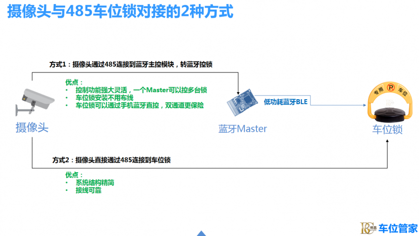 天津新能源充電車位巧用攝像頭+車位鎖聯(lián)動(dòng)方案解決占位問(wèn)題